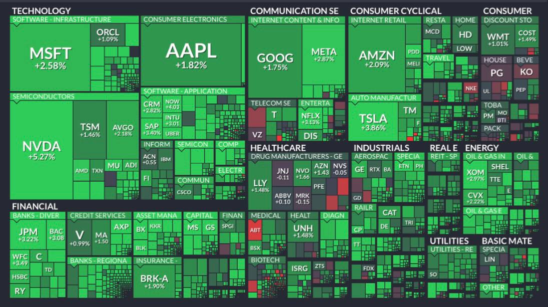 최근 하락에 따른 반발매수세 유입되며 3대 지수 모두 상승 마감 (03/14/25)