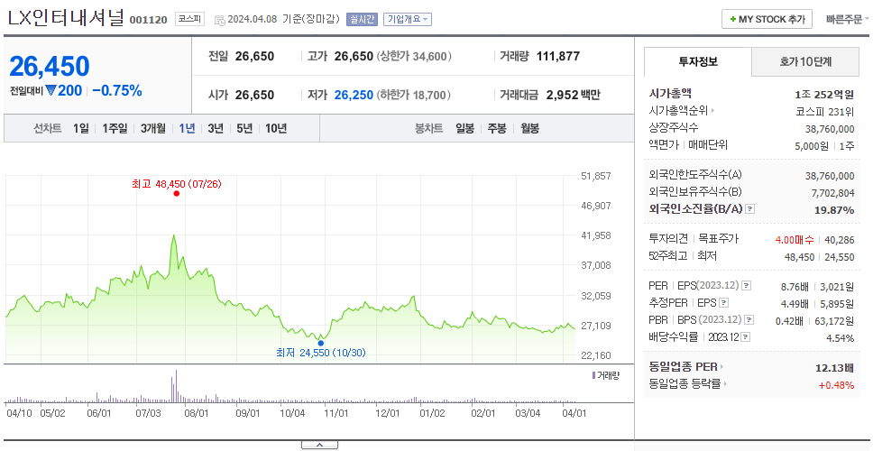 LX인터내셔널_주가