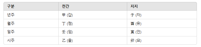 포스텔러 만세력