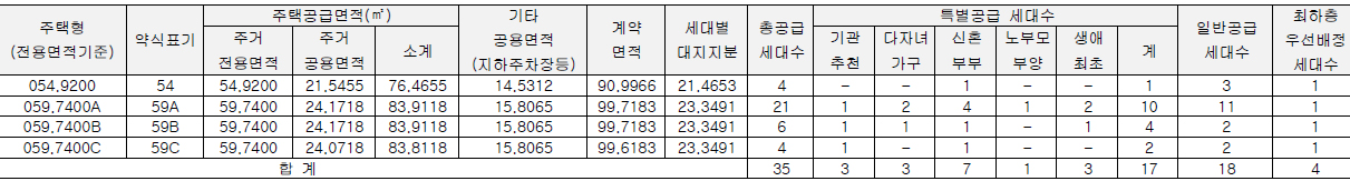 서울대입구역 더하이브 분양공고문