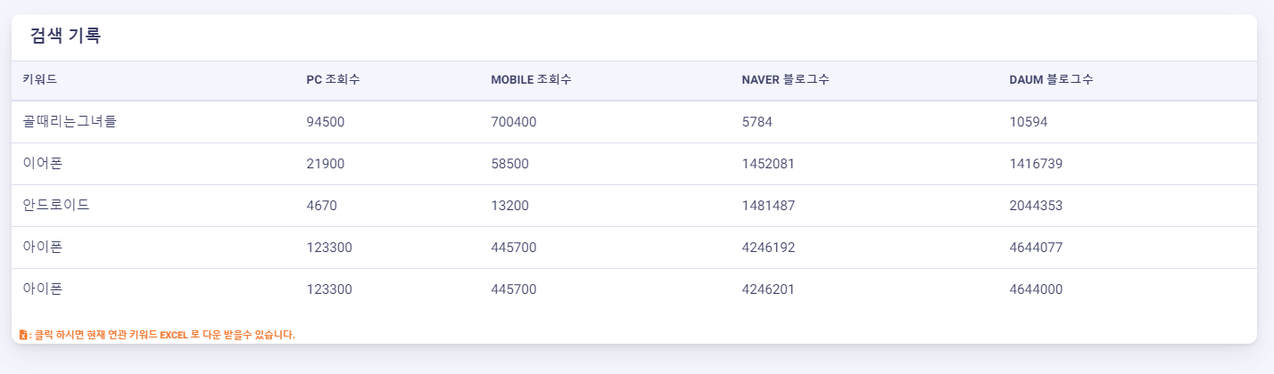 블로그 키워드 검색 Keyword Dashboard 소개 캡처11