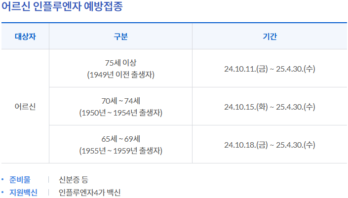 어르신 인플루엔자 예방접종
