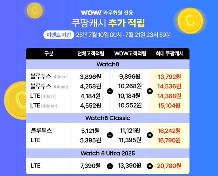 쿠팡캐시 적립