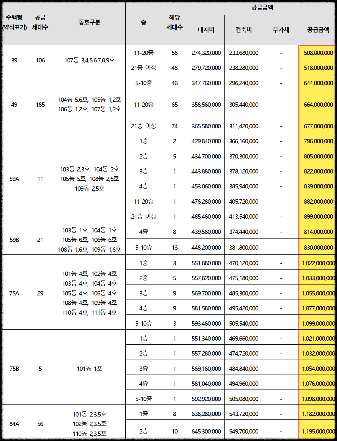광명 센트럴 아이파크 (광명 뉴타운 4구역) 일반분양 청약 정보 (일정, 분양가, 입지분석)