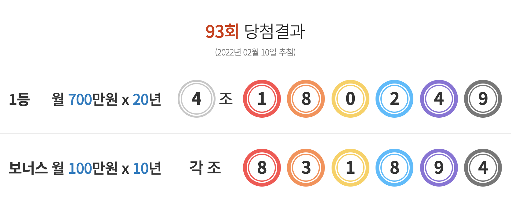 연금복권 93회 당첨결과