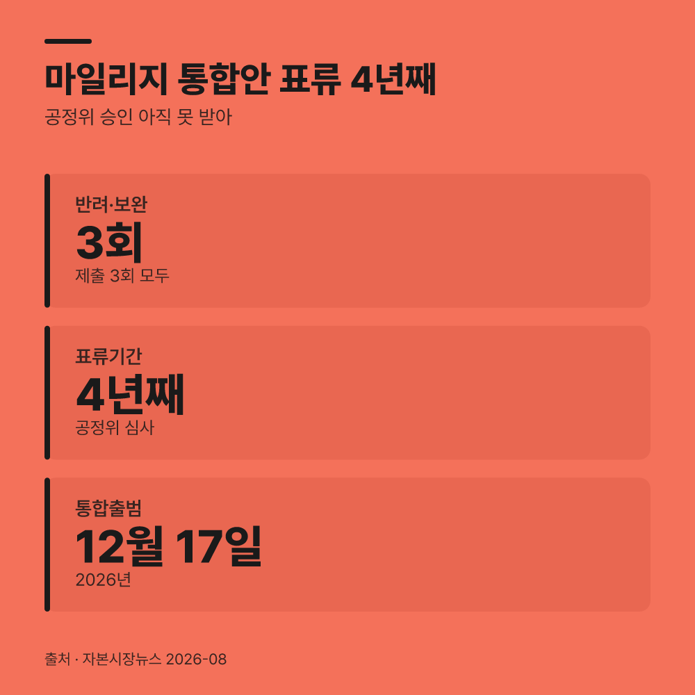 1. 아시아나 마일 대한항공 이관 시 탑승 적립은 1대1로 될까?