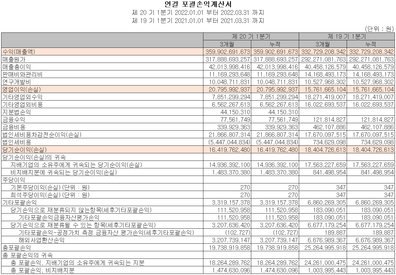 파트론 - 손익계산서
