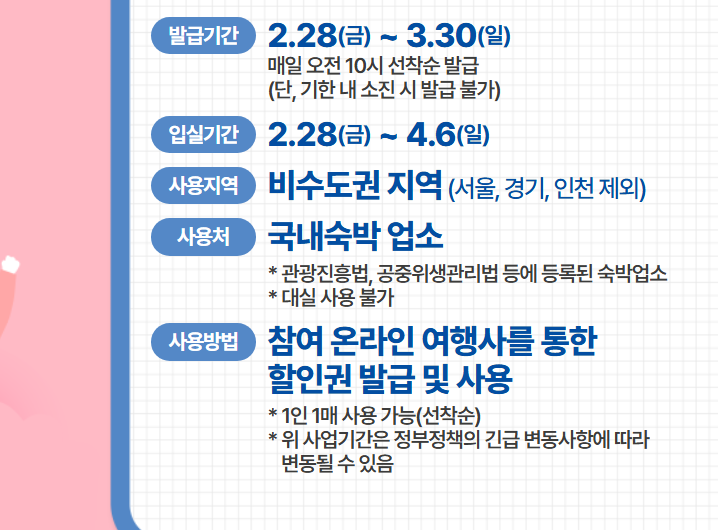 2025 숙박세일페스타 할인 쿠폰 이용방법5