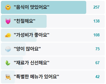 드림랜드-분식집-후기