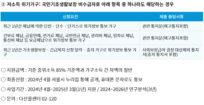 서울 안심소득 신청