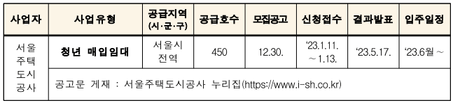 LH 매입임대주택
