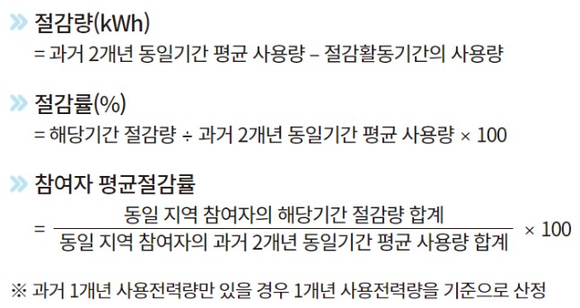 한전 에너지 캐시백 신청