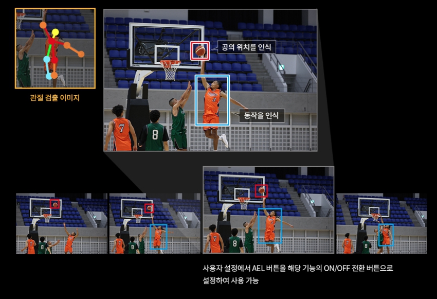 캐논 EOS R1 플래그십 풀프 미러리스