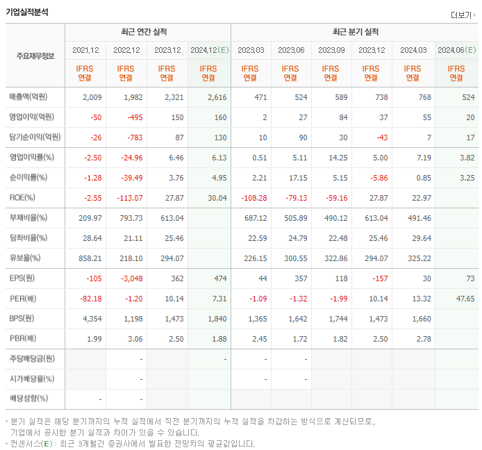 옵트론텍_실적