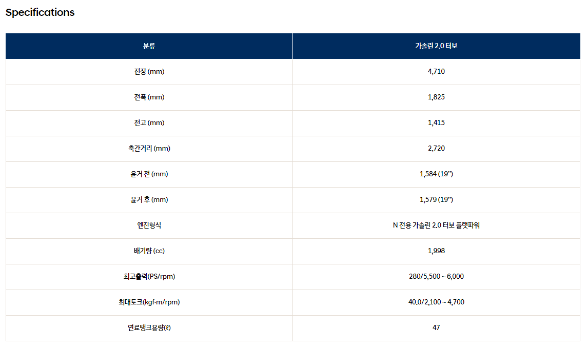 더 뉴 아반떼N 가격