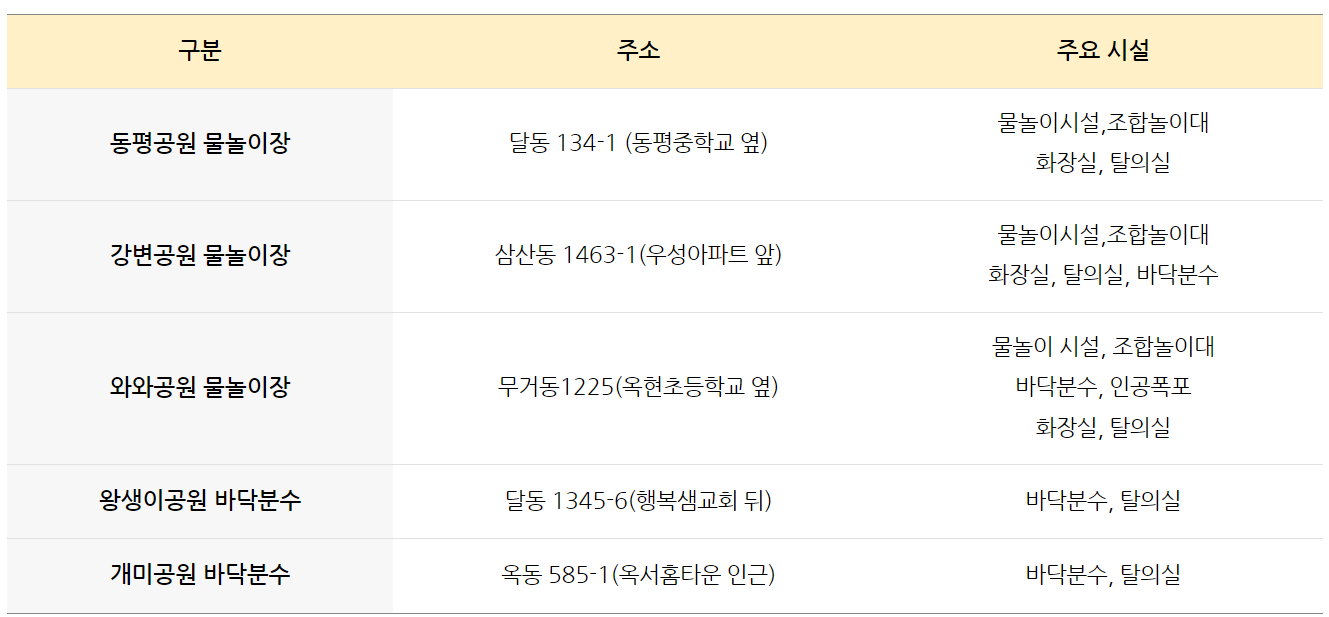 울산 남구 물놀이장