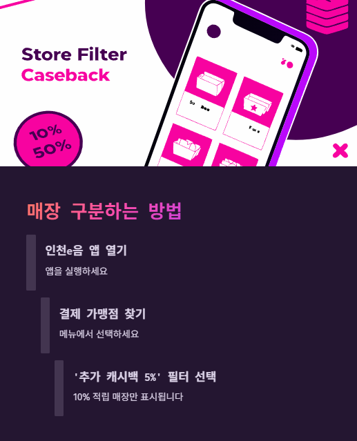 매장 구분하는 방법