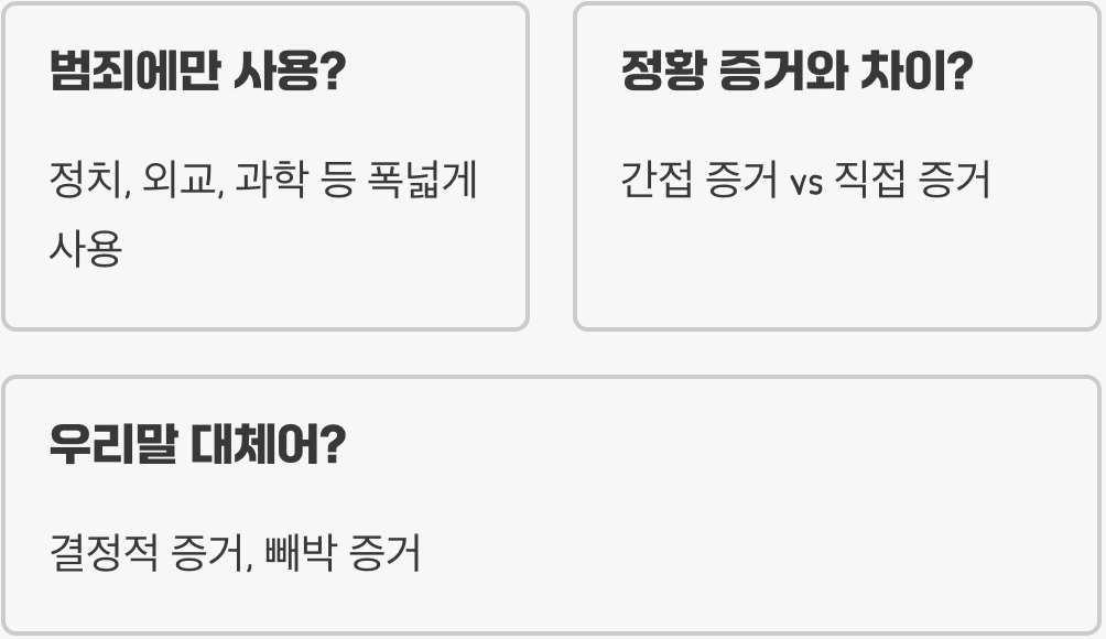스모킹건의 의미와 유래&#44; 결정적 증거를 뜻하는 단어의 탄생