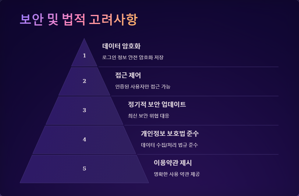 보안