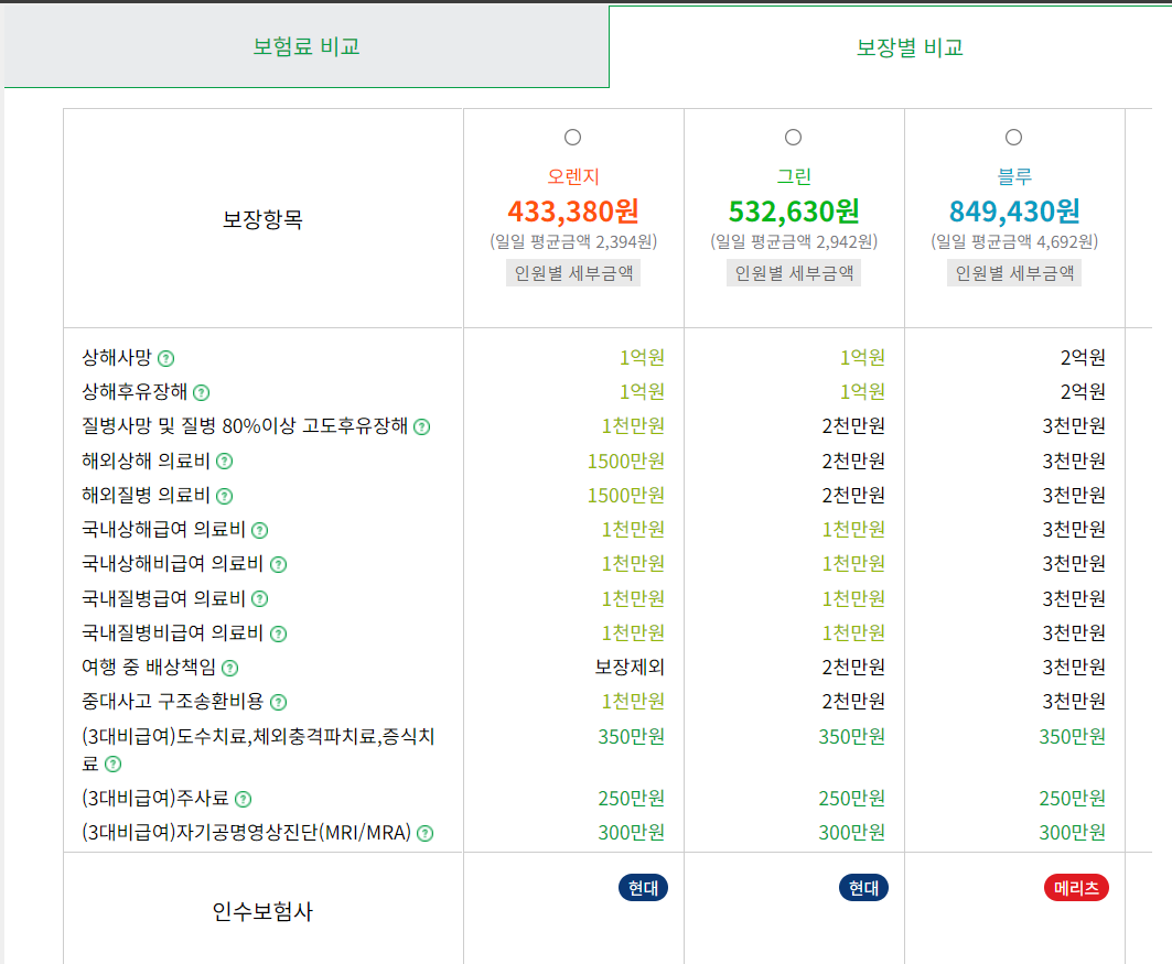 트래블로버 보험 비교 화면