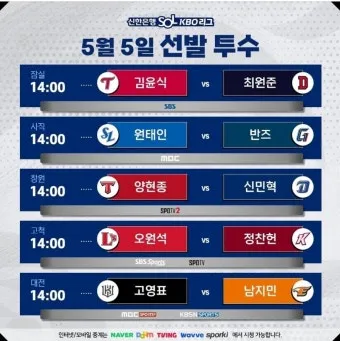 프로야구 순위 오늘 경기 결과 하이라이트 쉽게 확인하는 방법_10