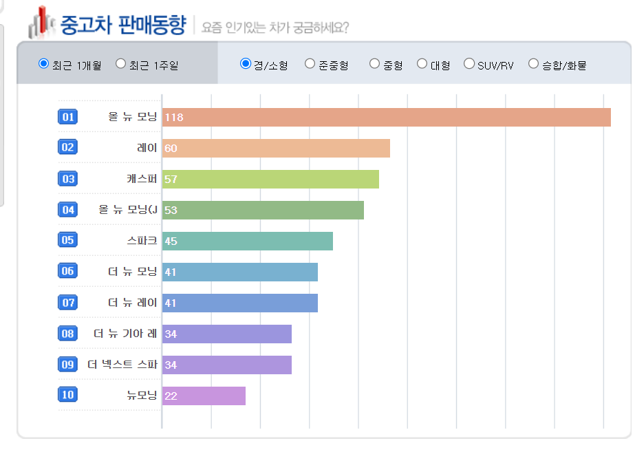광주 몰던카 바로가기