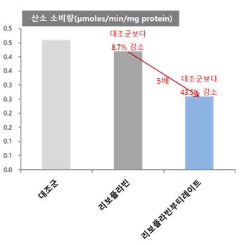 유한양행 삐콤씨 효능&amp;#44; 파워&amp;#44; 가격 건강 챙겨요