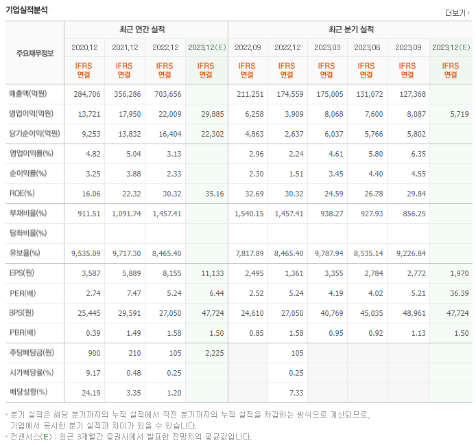 메리츠금융지주_실적