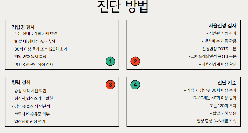 진단 방법
