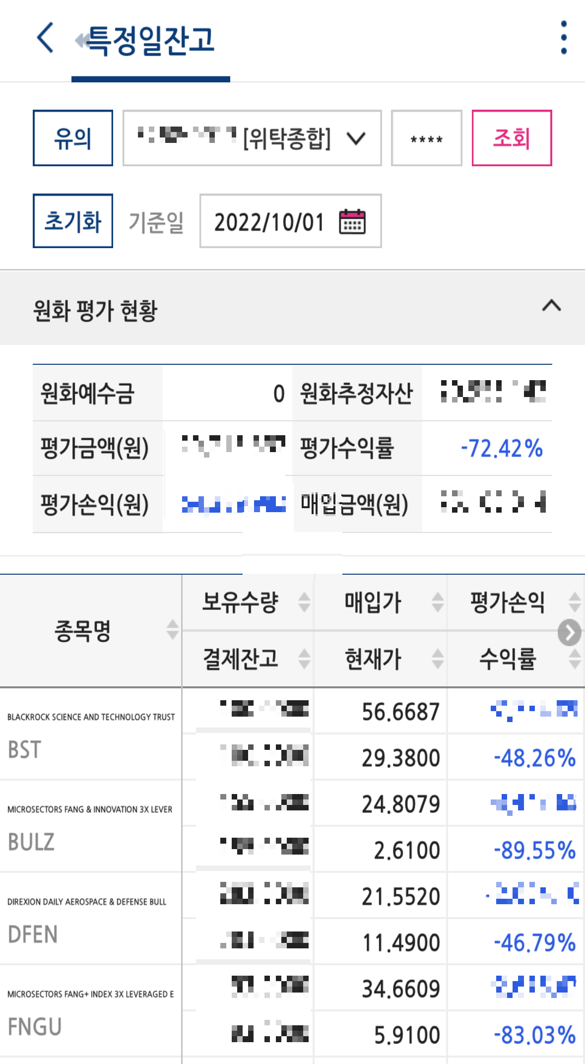 2022년 10월 하락장 레버리지 주식(BULZ, DFEN, FNGU) 수익률