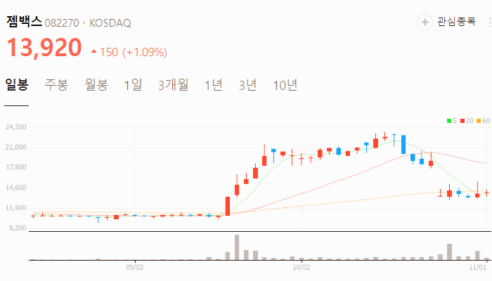 제약 바이오 관련주 대장주 테마주 TOP5 : 바이오 유럽