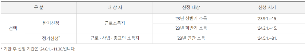2024 근로장려금 신청기간 신청방법 자동신청제도