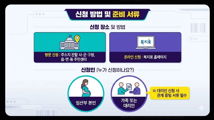 의료급여 임신출산진료비 지원조건,지원대상,지원금액