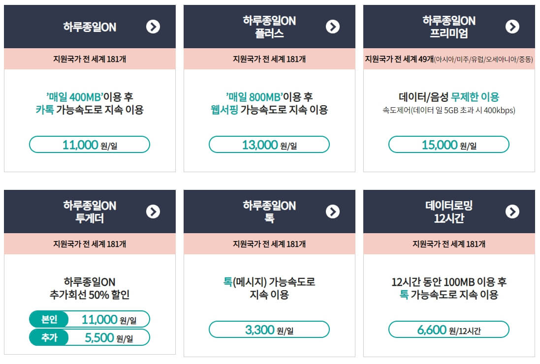 KT 로밍 요금제