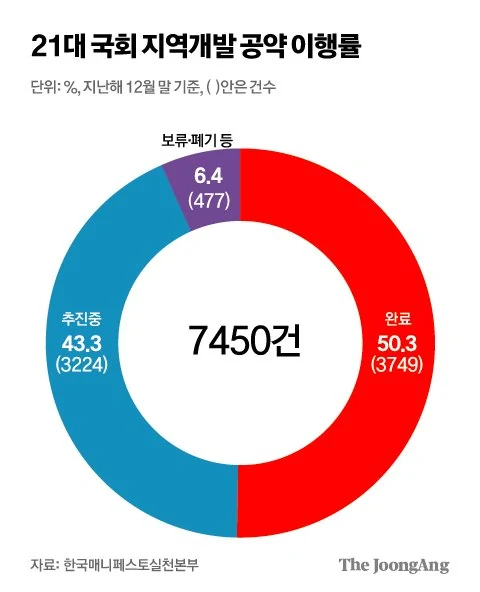 부동산 공약 남발&#44; 실현 가능성은 어디에? - 한국 총선을 앞두고
