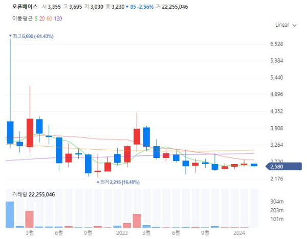 rSIM-IoT관련주대장주수혜주TOP5_오픈베이스