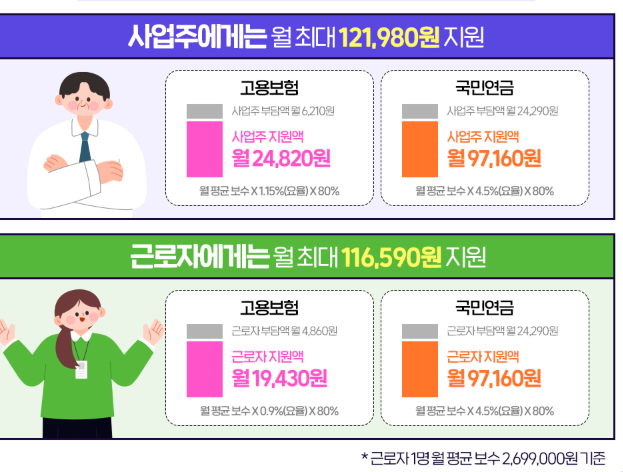 두루누리지원금 신청