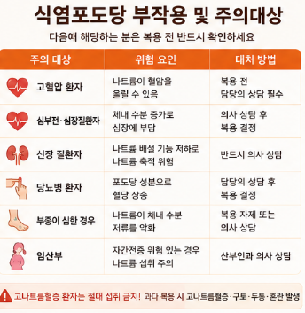 식염포도당-효능-캔디-복용법-부작용-약국-제품-추천