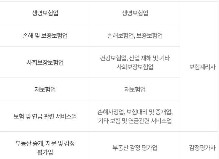 근로자 휴가비 지원사업