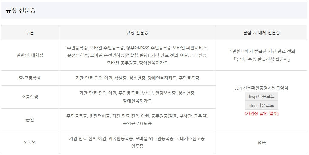 2025 JLPT 일본어능력시험 일정 준비물 총정리
