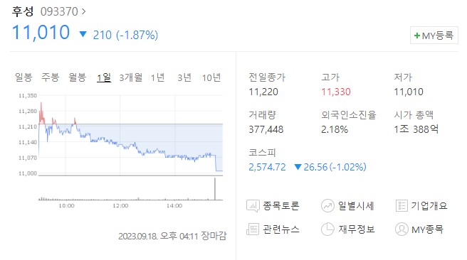 후성 주가