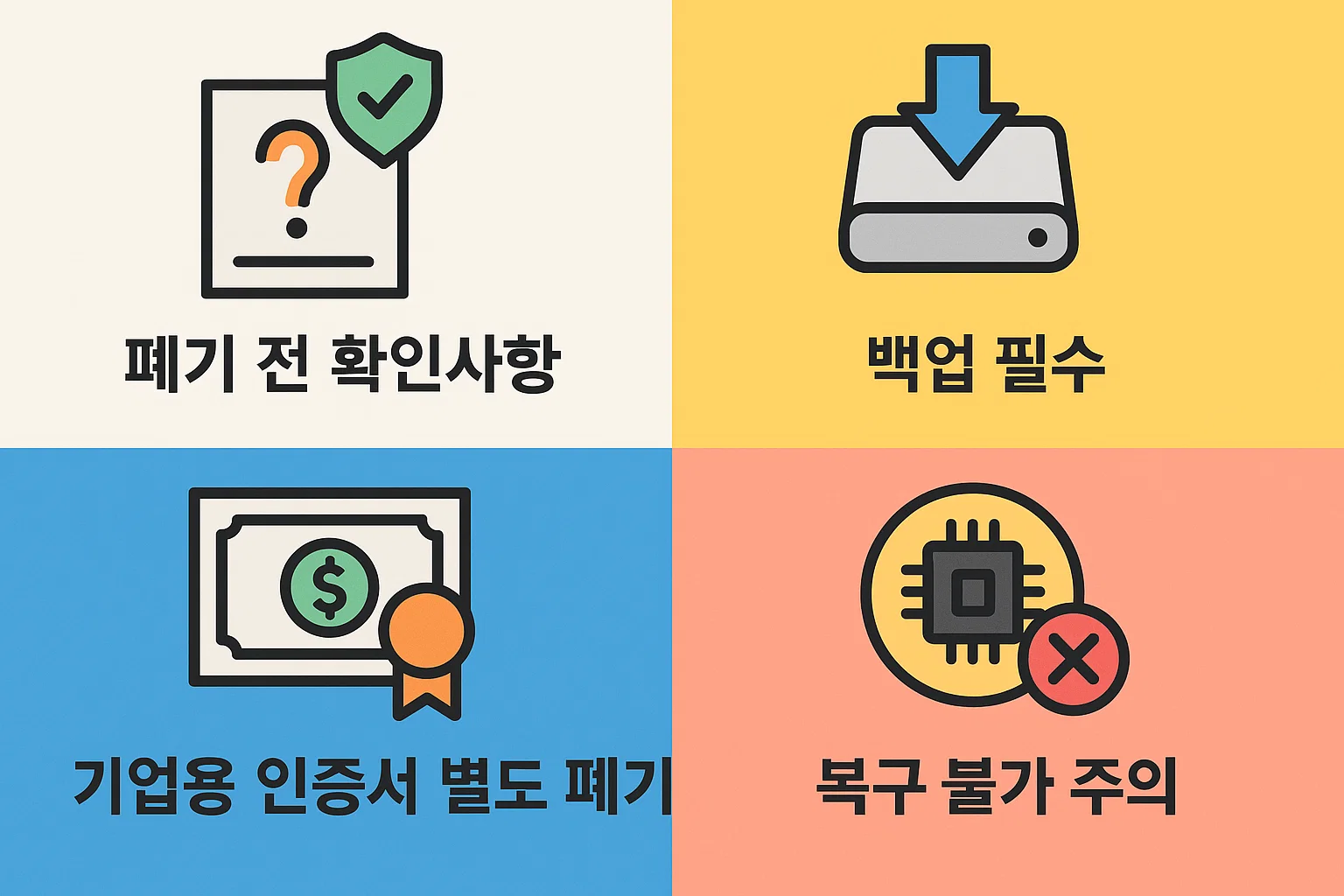 인증서 폐기 전 필수 백업, 복구 불가 주의, 기업용 인증서 별도 처리 등 반드시 알아야 할 주의사항을 담은 체크리스트형 인포그래픽.