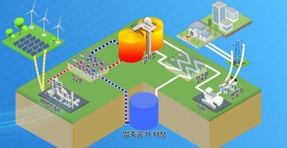 ESS 관련주 대장주