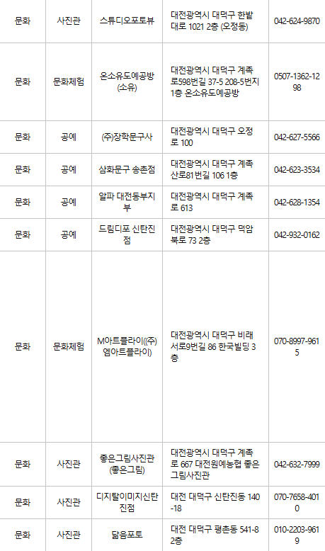 대전 대덕구 문화누리카드 사용처
