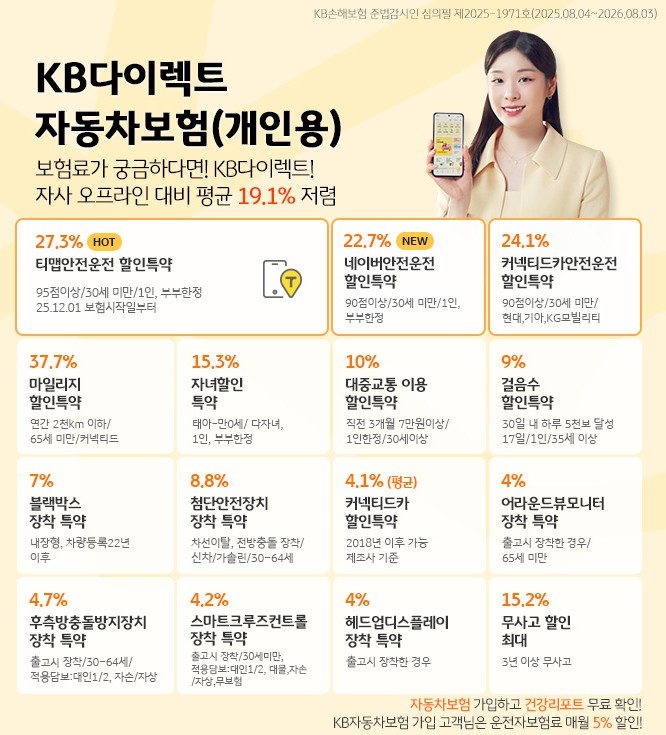 KB자동차보험 마일리지 환급 신청방법 총정리｜신청기간&middot;조회 꿀팁 관련 사진