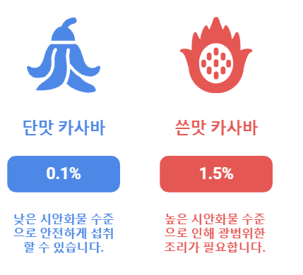 쓴맛 카사바 vs. 단맛 카사바