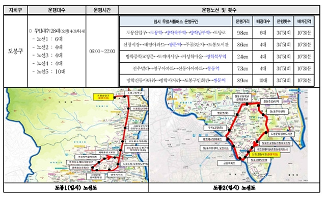 서울 시내버스 파업: 무료 셔틀버스(무임) 한 번에 확인!