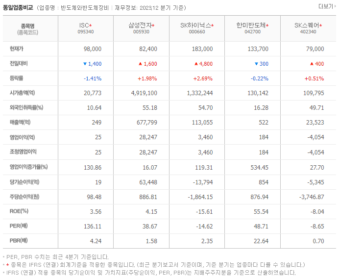 ISC_동종업비교자료
