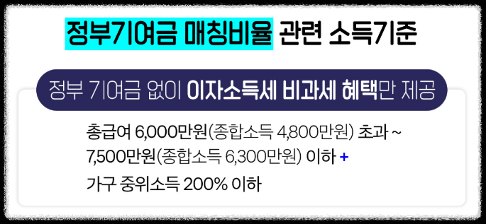 2026 청년미래적금