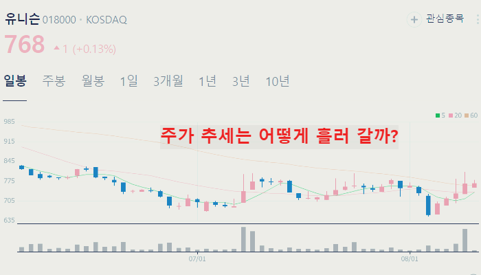 풍력 관련주 대장주 TOP10